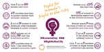 Women's Right to the City Manifesto